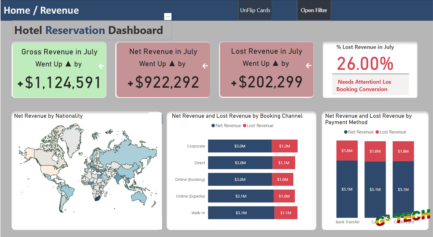 Hotel Reservation Report with Power BI cover image